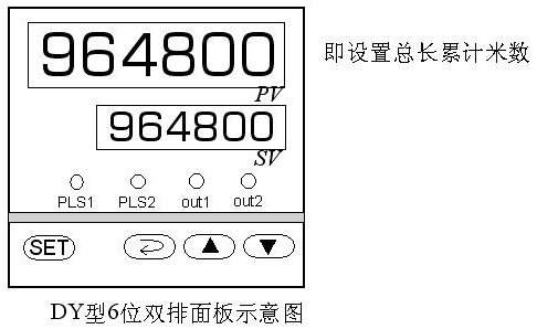 電子計米器DY型